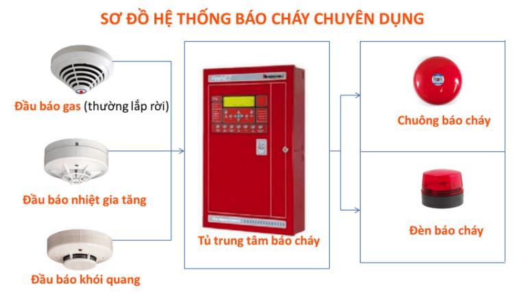 Cách thoát hiểm khi cháy ở chung cư