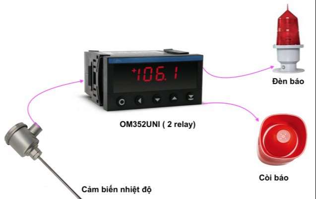 Biển cảnh báo nhiệt độ cao