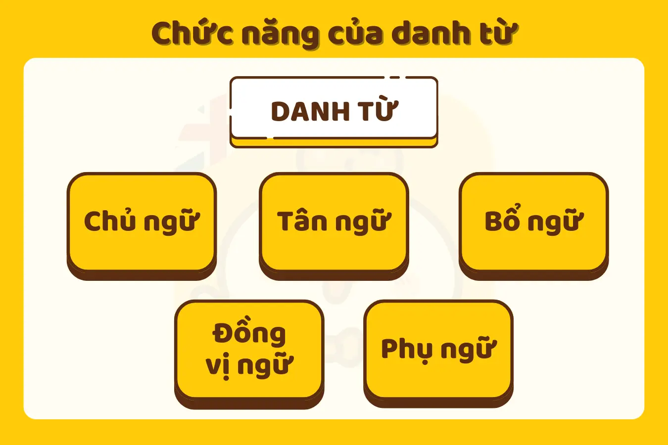 Danh từ là gì