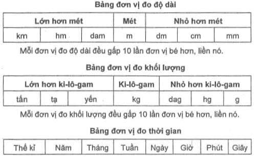 10cm bằng bao nhiêu m